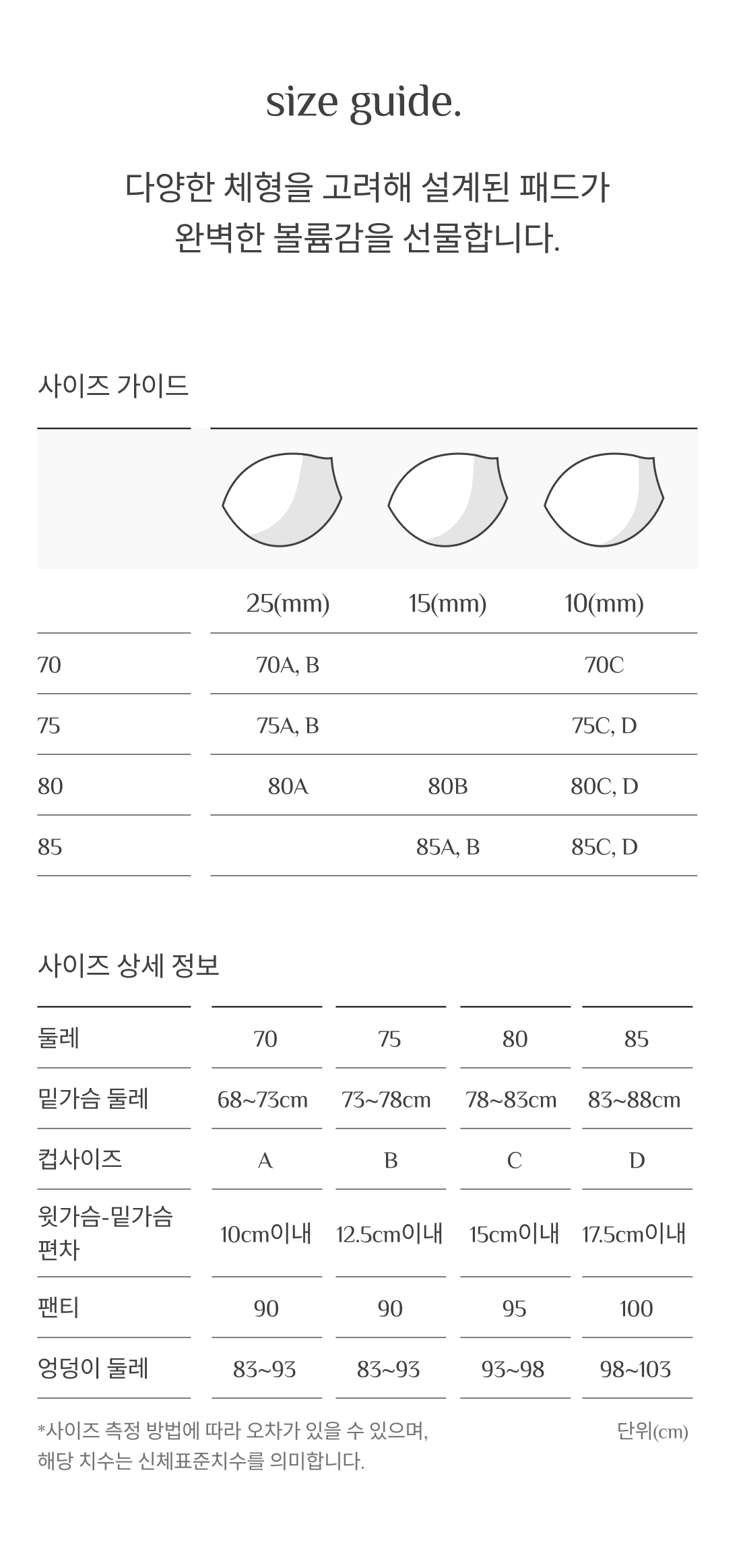 ������� ���ĸ��� ���� ��� ����� �е� �β��� ��ü ġ�� �񱳸� ���� ������ ��� �̹���